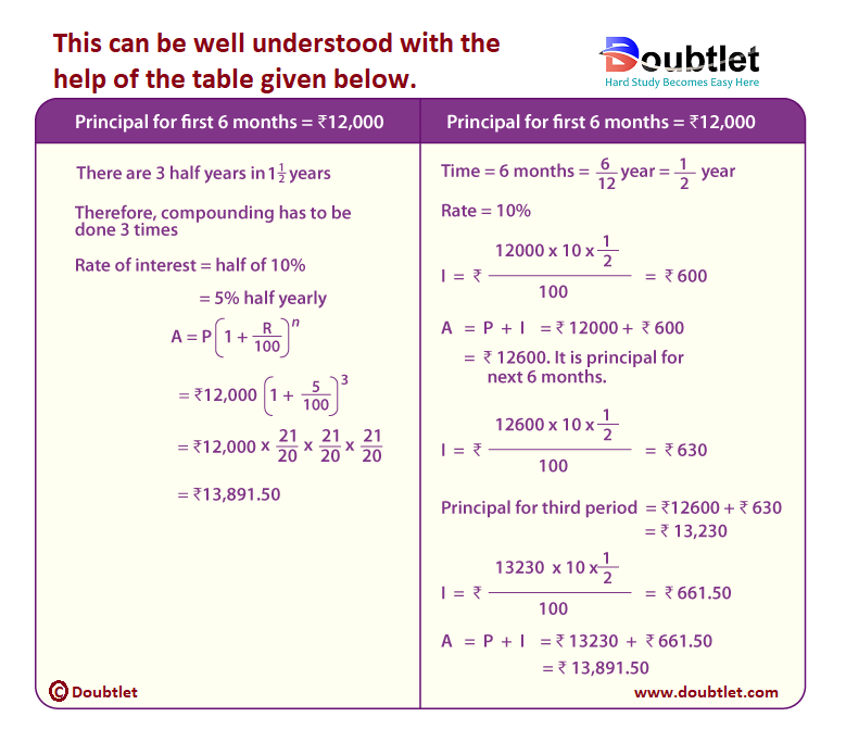 Compound-Interest-Example