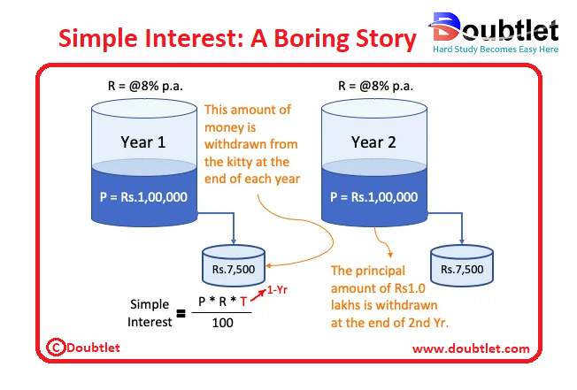 Simple-Interest-A-Story-Example-1