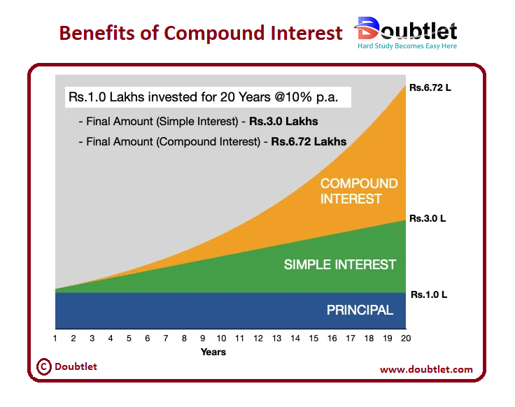 Benefits-of-Compound-Interest-Example