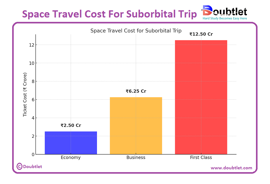 Space-Travel-Cost-For-Suborbital-Trip